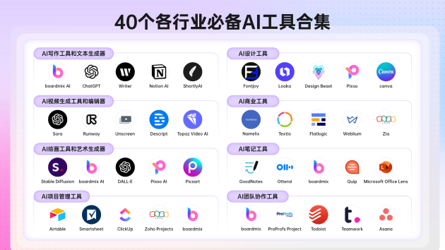 各行各業(yè)必備的40款AI工具合集