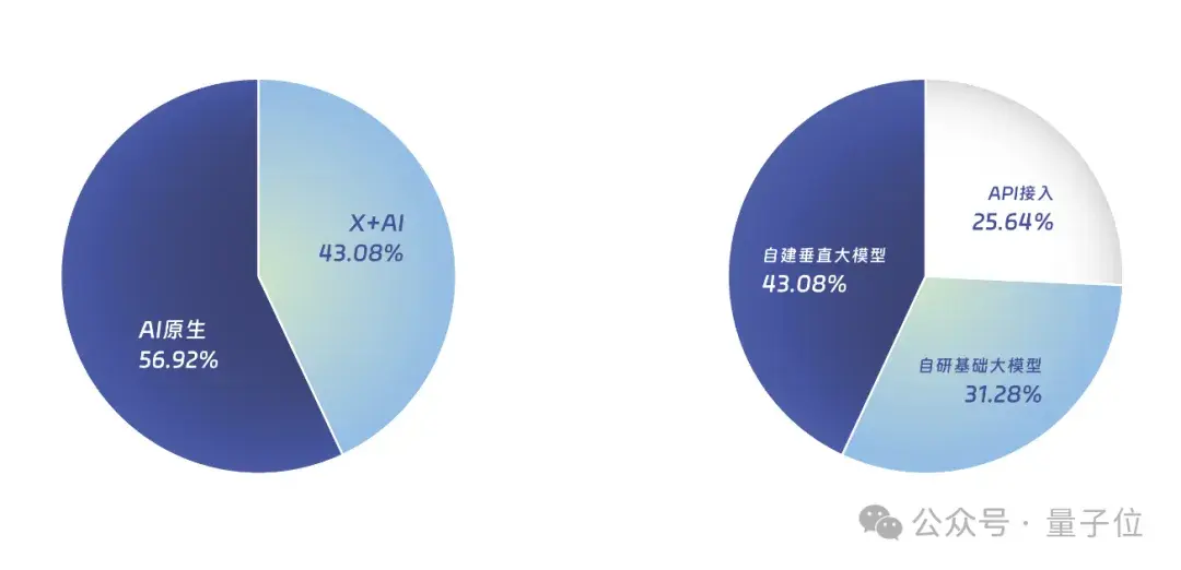 中國AIGC最值得關(guān)注企業(yè)&產(chǎn)品榜單揭曉！首份應(yīng)用全景圖譜發(fā)布