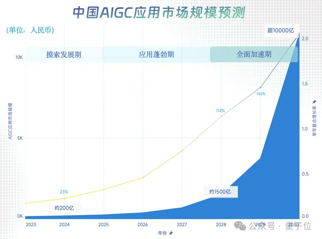 中國AIGC最值得關(guān)注企業(yè)&產(chǎn)品榜單揭曉！首份應(yīng)用全景圖譜發(fā)布