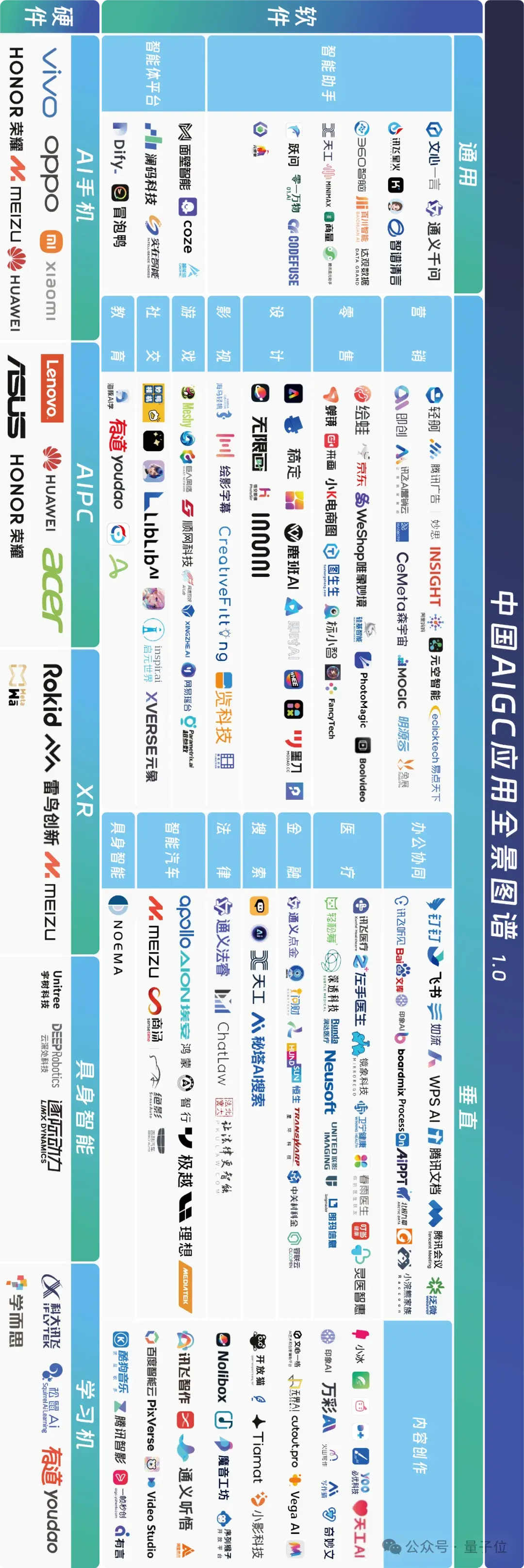 中國AIGC最值得關(guān)注企業(yè)&產(chǎn)品榜單揭曉！首份應(yīng)用全景圖譜發(fā)布