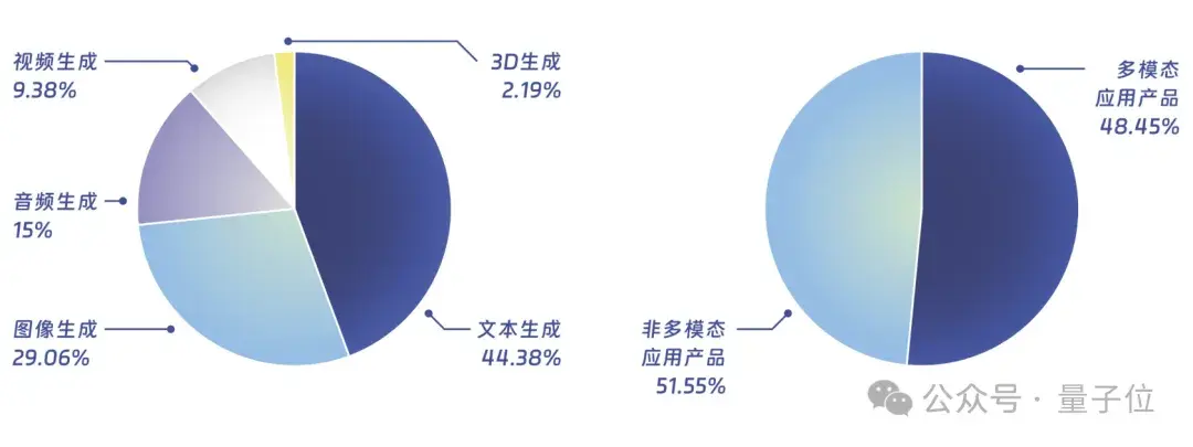 中國AIGC最值得關(guān)注企業(yè)&產(chǎn)品榜單揭曉！首份應(yīng)用全景圖譜發(fā)布