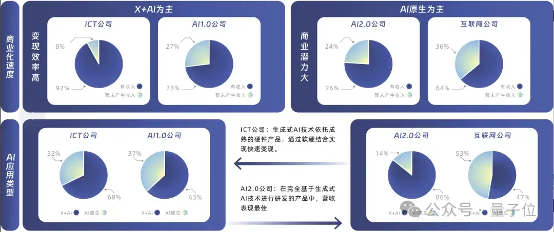 中國AIGC最值得關(guān)注企業(yè)&產(chǎn)品榜單揭曉！首份應(yīng)用全景圖譜發(fā)布