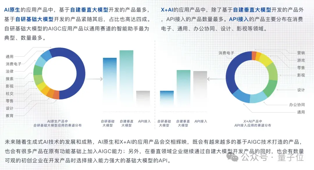 中國AIGC最值得關(guān)注企業(yè)&產(chǎn)品榜單揭曉！首份應(yīng)用全景圖譜發(fā)布