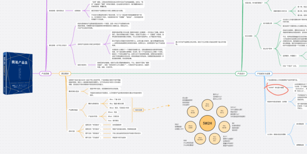 騰訊產(chǎn)品法思維導(dǎo)圖-來(lái)自boardmix模板社區(qū)