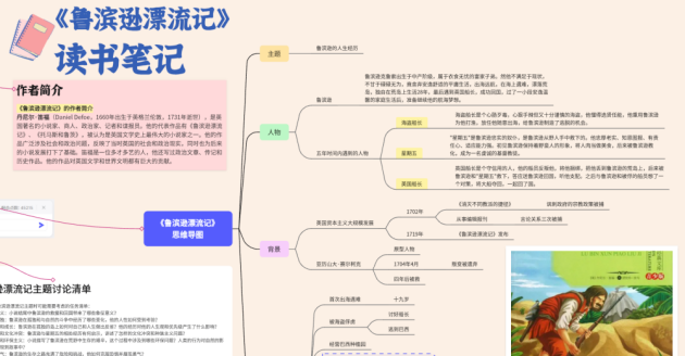 魯濱遜漂流記思維導(dǎo)圖-來(lái)自boardmix模板社區(qū)