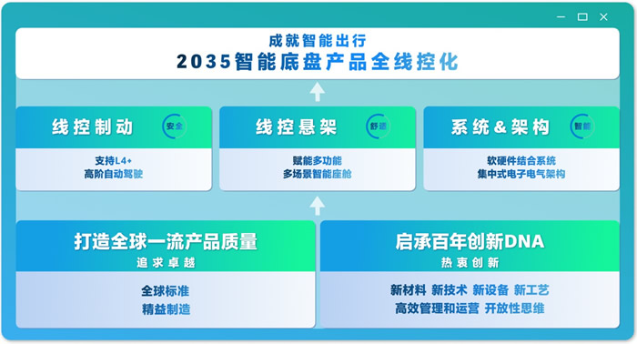 京西集團“2035全線控”全球技術(shù)戰(zhàn)略概覽.jpg