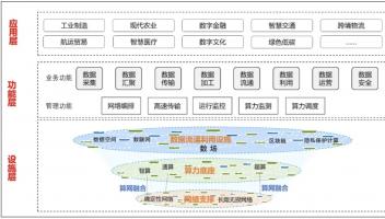 國(guó)家數(shù)據(jù)局：到2029年基本建成國(guó)家數(shù)據(jù)基礎(chǔ)設(shè)施主體結(jié)構(gòu)