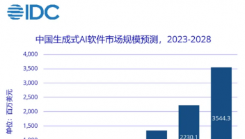 IDC預(yù)測(cè)：2025年中國(guó)生成式AI軟件市場(chǎng)規(guī)模將達(dá)到35.4億美元