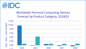 IDC最新預(yù)測：2024年P(guān)C和平板電腦市場將增長3.8%至4.035億臺