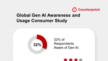 Counterpoint：59%的消費者愿意升級到新一代AI智能手機