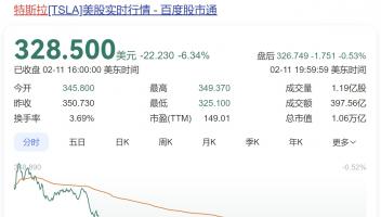 特斯拉股價大跌6%！分析稱受比亞迪智駕戰(zhàn)略影響，而馬斯克多線作戰(zhàn)分散精力