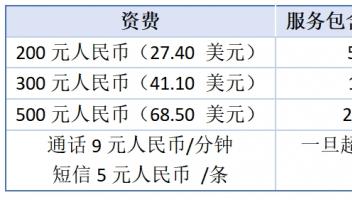 Omdia觀察：中國企業(yè)加速發(fā)展衛(wèi)星通信服務