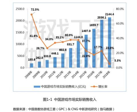 盛大游戲CEO謝斐：樹立企業(yè)主體責任 用游戲傳遞正能量