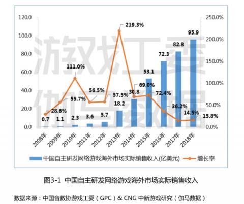 盛大游戲CEO謝斐：樹立企業(yè)主體責任 用游戲傳遞正能量