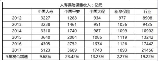 富途證券港股分析：中國平安——未來十年的標桿性牛股