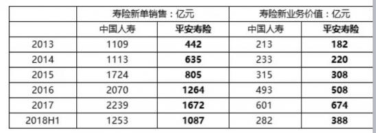 富途證券港股分析：中國平安——未來十年的標桿性牛股