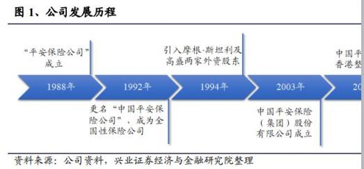 富途證券港股分析：中國平安——未來十年的標桿性牛股