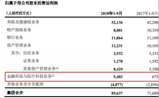 富途證券港股分析：中國平安——未來十年的標桿性牛股