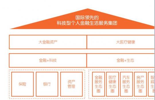 富途證券港股分析：中國平安——未來十年的標桿性牛股