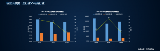 58招聘出席2018億邦未來零售大會 數(shù)據(jù)透析電商行業(yè)用工