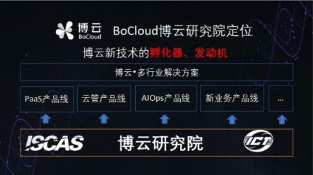 專訪BoCloud博云CTO：將發(fā)布微服務(wù)框架開源項目