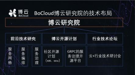 專訪BoCloud博云CTO：將發(fā)布微服務(wù)框架開源項目