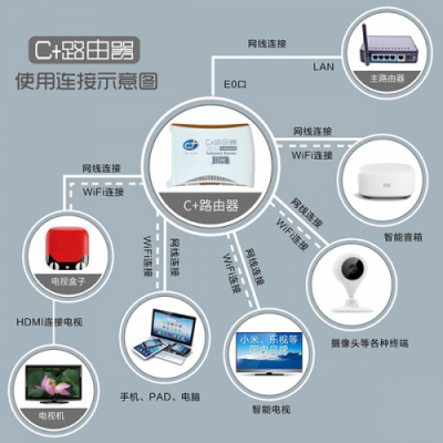 在國外如何觀看國內(nèi)東方衛(wèi)視、江蘇衛(wèi)視、安徽衛(wèi)視等地方臺(tái)節(jié)目