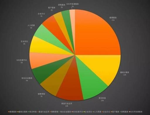 環(huán)信榮登“2018中國(guó)企服獨(dú)角獸”引領(lǐng)即時(shí)通訊云