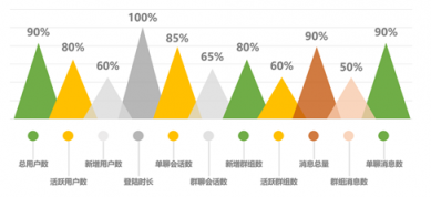 “通信云+金融”：互聯(lián)網(wǎng)金融走向可持續(xù)發(fā)展的用戶價值增長