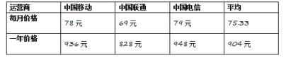 硬件近乎免費(fèi)送 秒殺同檔千元機(jī) 買小米Play就是劃算