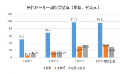 富途證券年終盤點(diǎn)：60天市值蒸發(fā)6個(gè)AMD，英偉達(dá)還行不行?