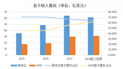 富途證券年終盤點(diǎn)：60天市值蒸發(fā)6個(gè)AMD，英偉達(dá)還行不行?