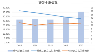 富途證券年終盤點(diǎn)：60天市值蒸發(fā)6個(gè)AMD，英偉達(dá)還行不行?