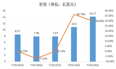 富途證券年終盤點(diǎn)：60天市值蒸發(fā)6個(gè)AMD，英偉達(dá)還行不行?