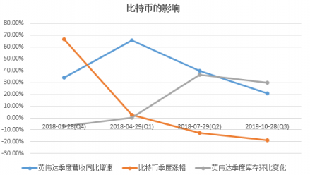 富途證券年終盤點(diǎn)：60天市值蒸發(fā)6個(gè)AMD，英偉達(dá)還行不行?