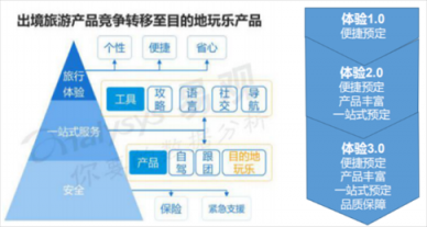 從“新中產(chǎn)”到“輕中產(chǎn)”，旅游行業(yè)正進(jìn)入“精明消費”時代