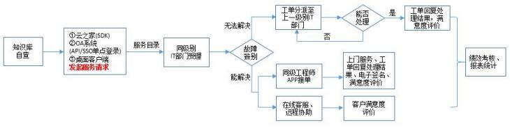 溫氏集團(tuán)：攜手易維實(shí)現(xiàn)集團(tuán)多層級(jí)IT運(yùn)維新路徑！