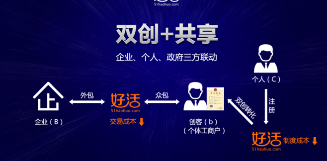 好活:月入7000,繳稅1120不能讓外賣騎手流汗又流淚