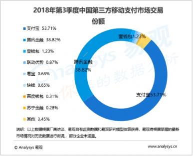 易觀3季度移動支付報告發(fā)布 蘇寧支付內(nèi)外布局擴場景