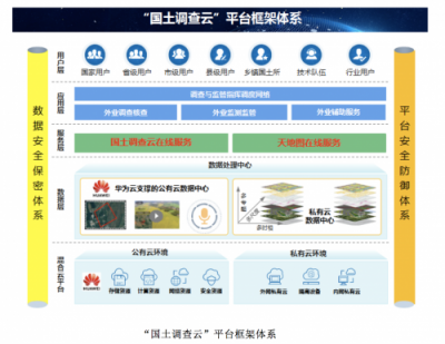 華為云助力第三次全國國土調(diào)查工作順利開展