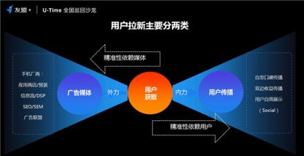 友盟+U-Time王曉榮：圈人、鋪路、加油、防溜，超級用戶運(yùn)營的最簡法則