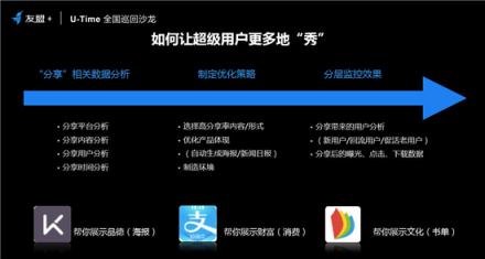 友盟+U-Time王曉榮：圈人、鋪路、加油、防溜，超級用戶運(yùn)營的最簡法則