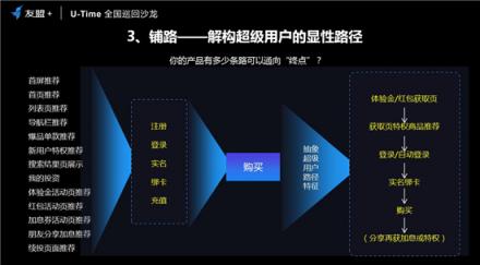 友盟+U-Time王曉榮：圈人、鋪路、加油、防溜，超級用戶運(yùn)營的最簡法則