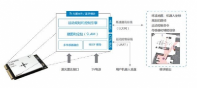 思嵐科技服務機器人底盤ZEUS將重磅出席2019 CES