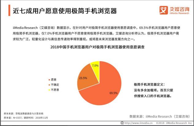 艾媒咨詢：年輕用戶偏愛(ài)極簡(jiǎn)手機(jī)瀏覽器，夸克成為行業(yè)標(biāo)桿