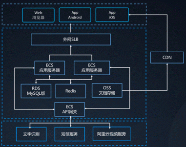 云夢網(wǎng)絡(luò)助力中國貿(mào)促會實現(xiàn)出口貨物原產(chǎn)地云上核查