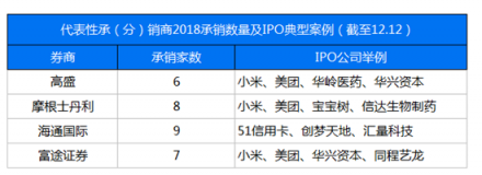 富途證券聯(lián)合36Kr發(fā)布2018新經(jīng)濟(jì)報告：集體IPO破募資困局