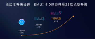 直擊花粉年會(huì)：華為EMUI9.0升級(jí)提速，Link Turbo強(qiáng)勢(shì)登場(chǎng)