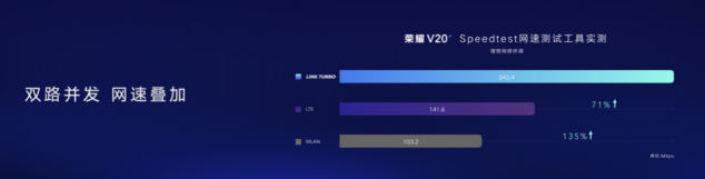 傳輸高效、延遲更低 華為全網絡聚合加速技術Link Turbo問世