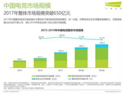 當電競遇上5g和vr，將如何突圍困局走上體育化之路